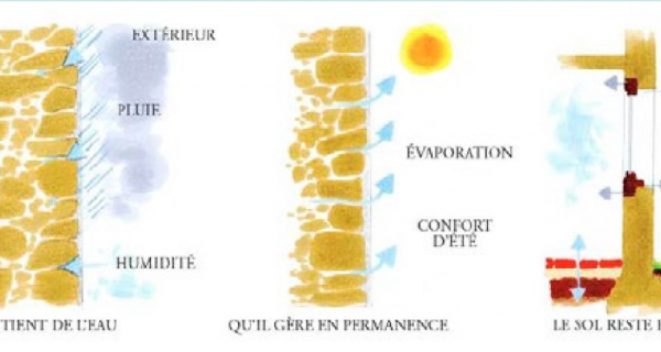Performance &eacute;nerg&eacute;tique des logements dans le b&acirc;ti ancien : &eacute;tat de la r&eacute;glementation